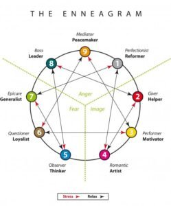 Enneagram: