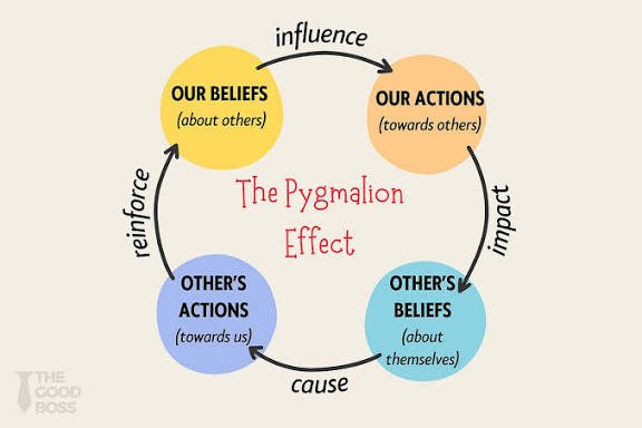 Efek Pygmalion: Dampak Harapan terhadap Kinerja: